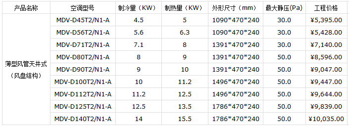 最新美的空調(diào)價(jià)格表(2019)-圖3